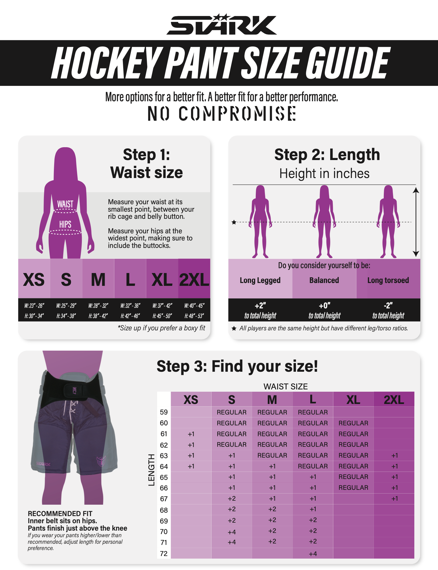 How to Size Hockey Pants: A Comprehensive Fit Guide
